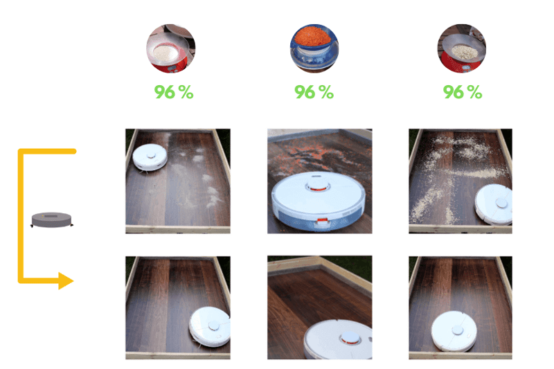 Übersicht des Saugtestergebnisses des Roborock S5 Max auf Hartboden